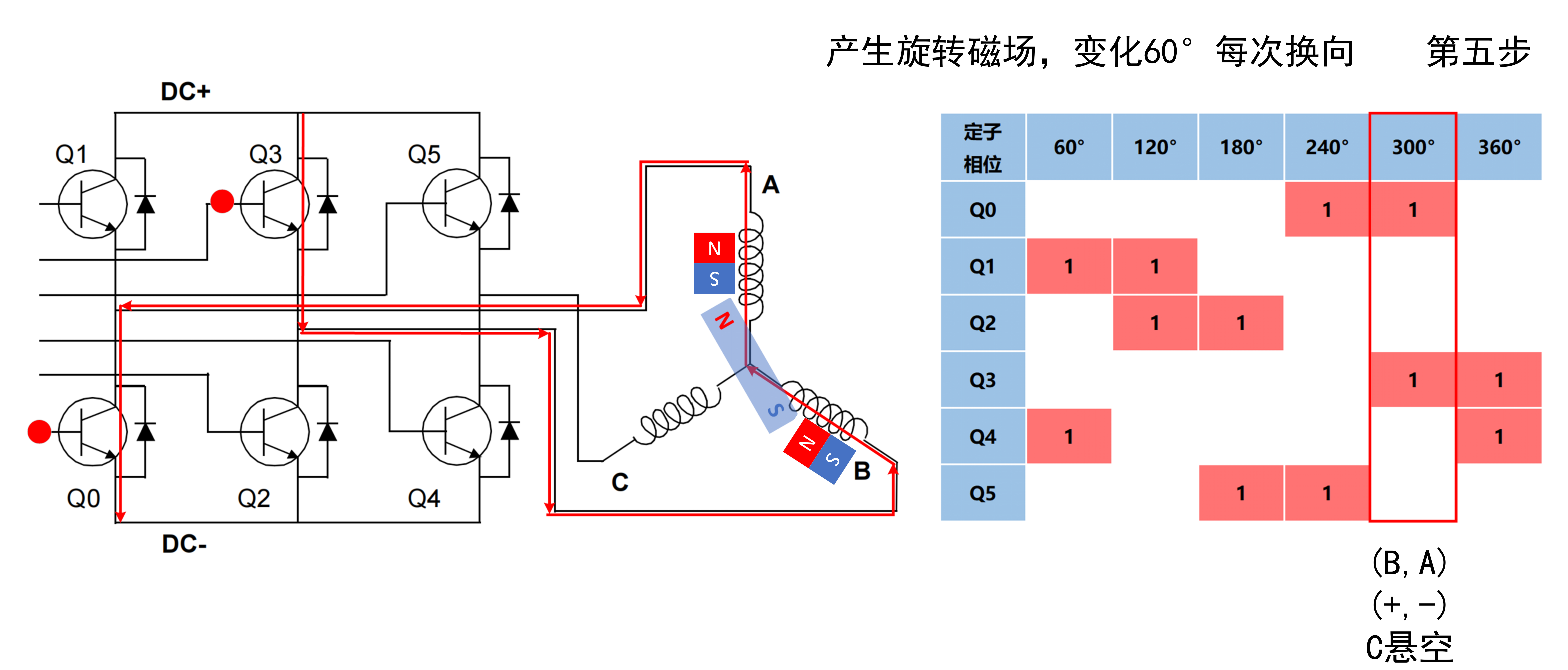 [六步换向时序图]_5