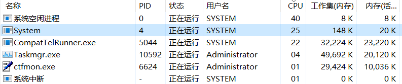 禁用驱动前某次"system"的CPU占用情况