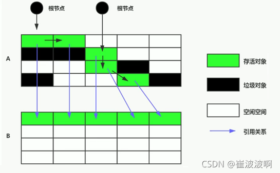 图示