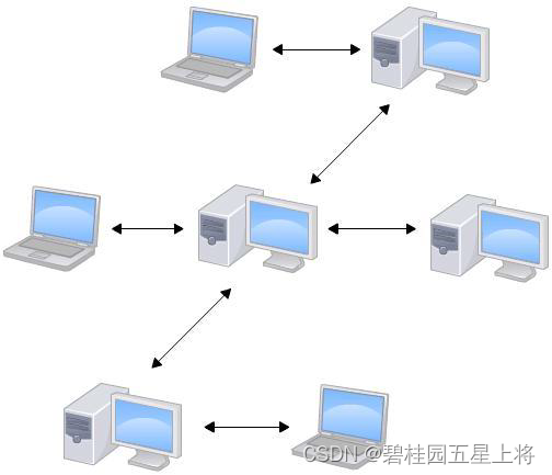 [外链图片转存失败,源站可能有防盗链机制,建议将图片保存下来直接上传(img-qIK3uX7z-1688979217156)(C:\Users\tanhao\AppData\Roaming\Typora\typora-user-images\image-20230710135523402.png)]