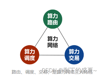 [外链图片转存失败,源站可能有防盗链机制,建议将图片保存下来直接上传(img-XM7HBQLB-1664115164557)(C:\Users\lizhisheng\AppData\Roaming\Typora\typora-user-images\image-20220925220434051.png)]