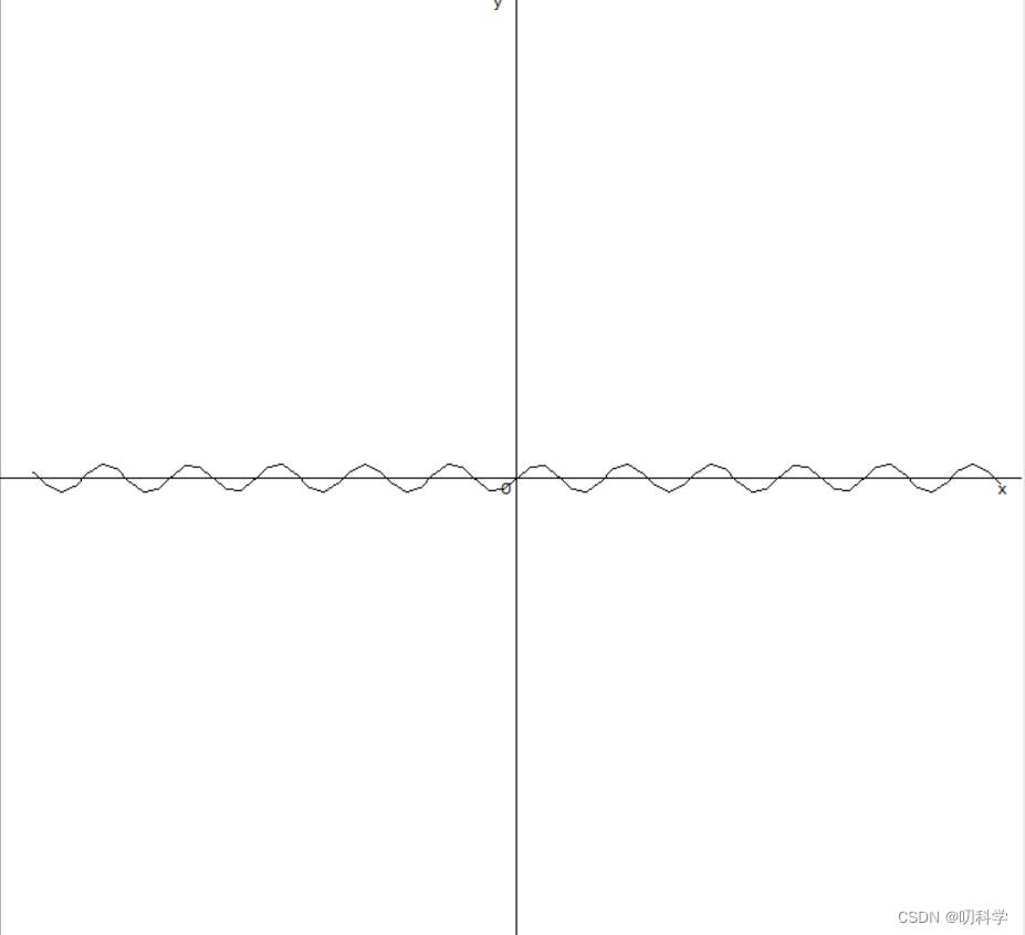 y=sin(x^-1)