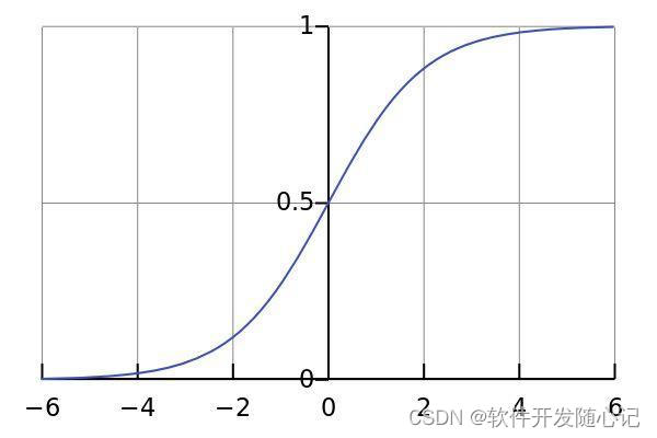 逻辑回归模型公式推导