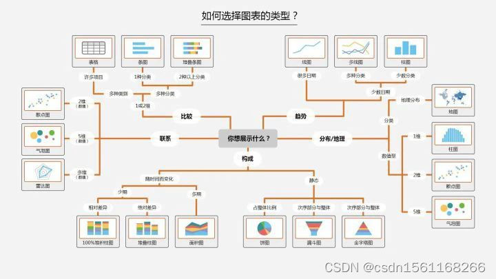 Python数据可视化的3大步骤_怎么用python进行可视化-CSDN博客