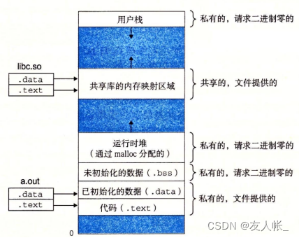 【程序人生-Hello‘s P2P】哈尔滨工业大学深入理解计算机系统大作业