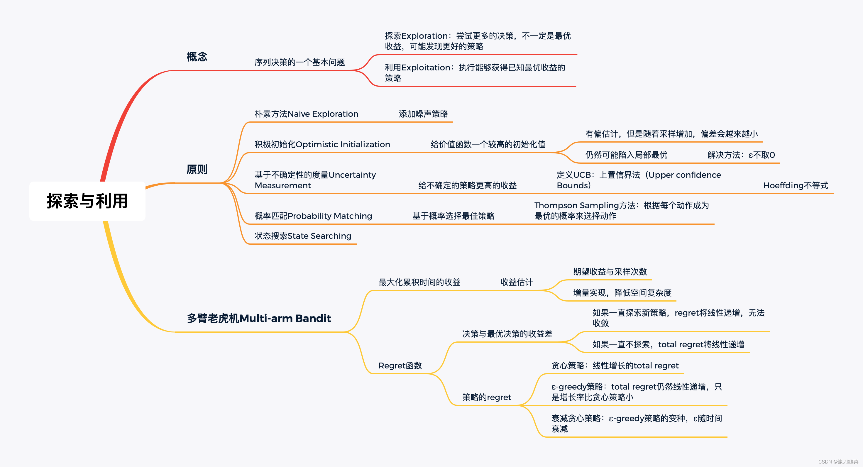 探索与利用