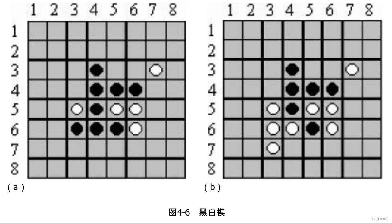 黑白棋（Othello, ACM/ICPC World Finals 1992, UVa220）rust解法