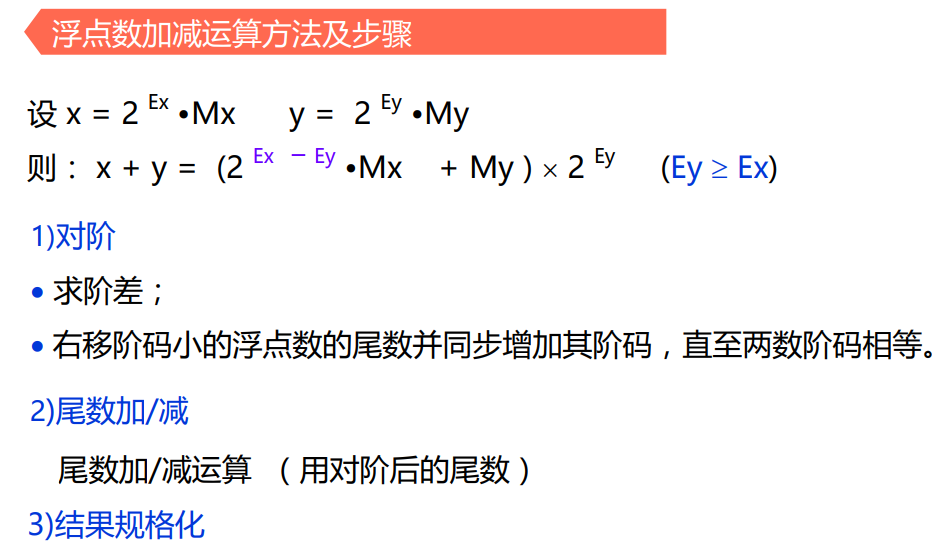 运算步骤