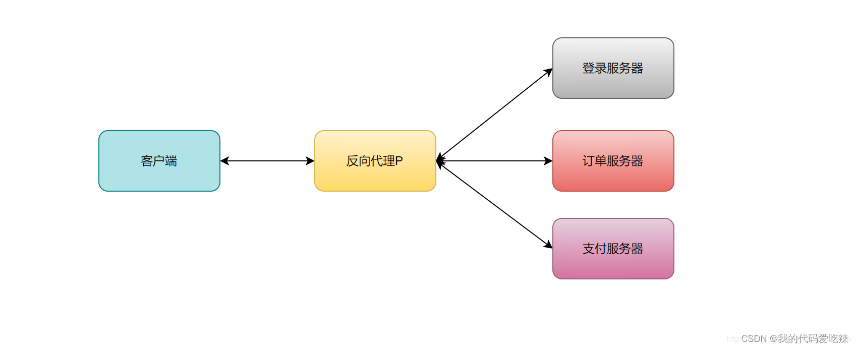 Linux网络——数据链路层