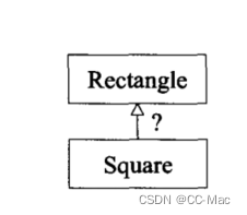 Effective C++条款32：确定你的public继承塑模出is-a关系（Make sure public inheritance models “is-a.“）