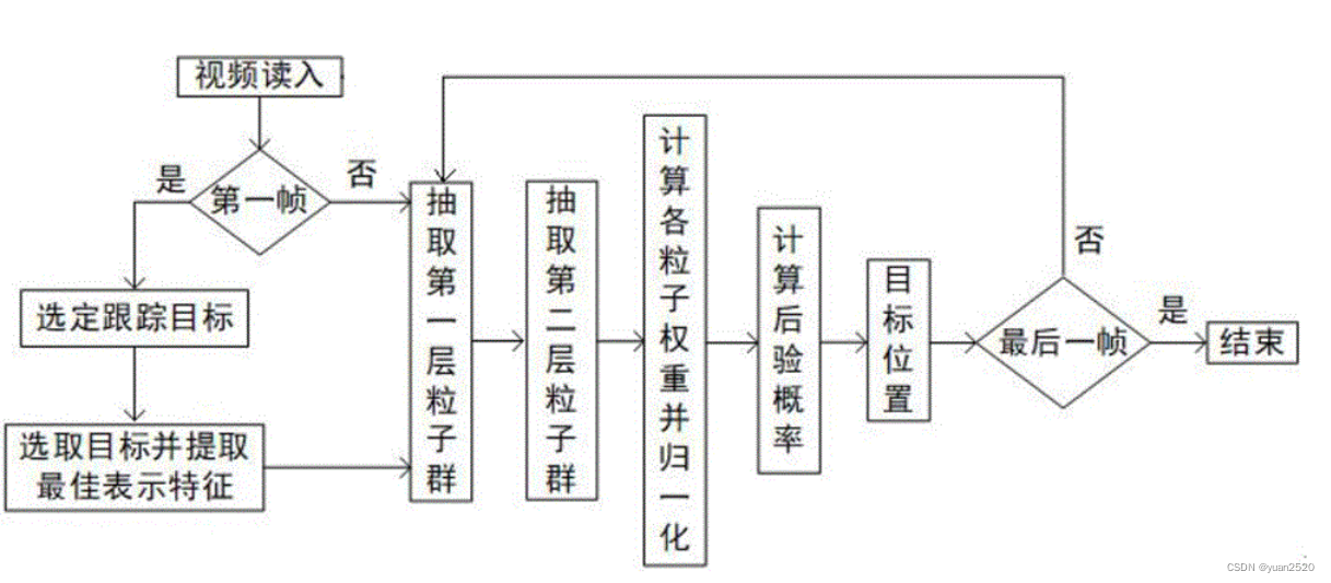 【MATLAB机器人视觉开发】:工具箱与ROS的无缝集成
