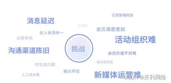 业务运营链,业务运营主要做什么