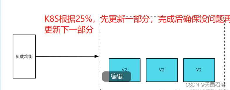 K8S基础操作之命令篇