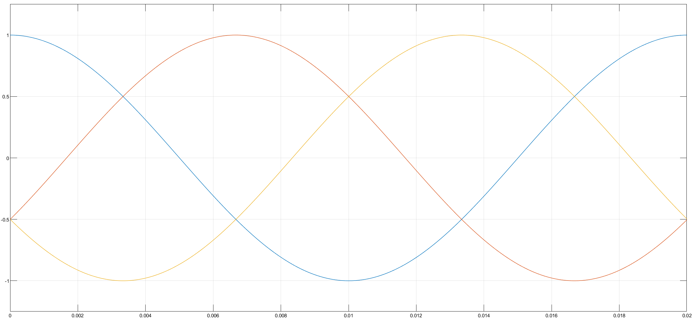 三个互差120度的余弦量