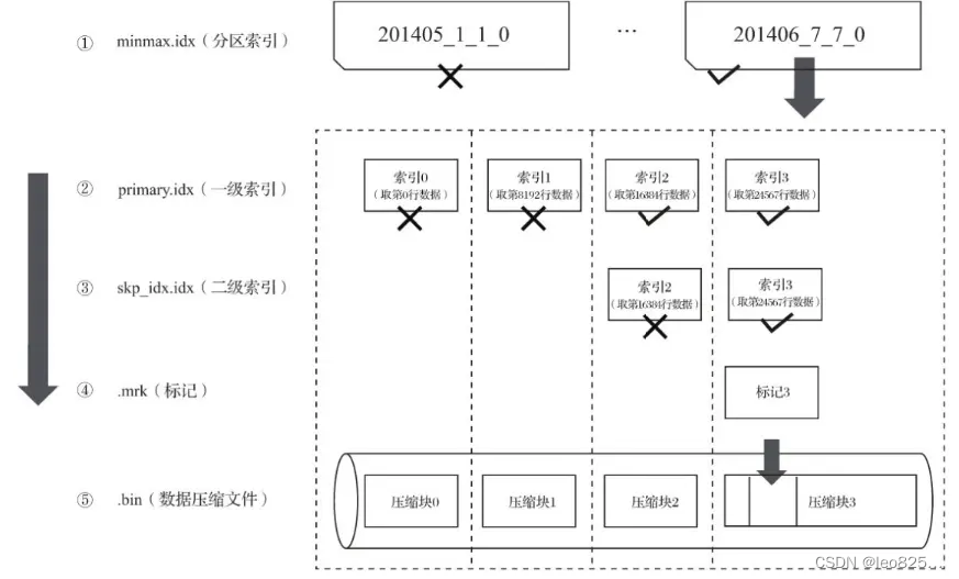 查询