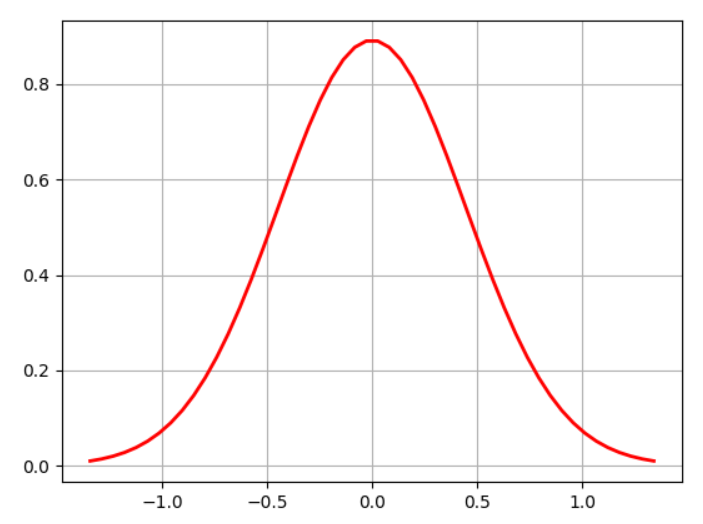 机器学习的概率统计模型（附代码）（一）