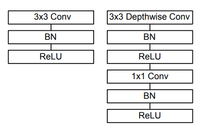 MBconv