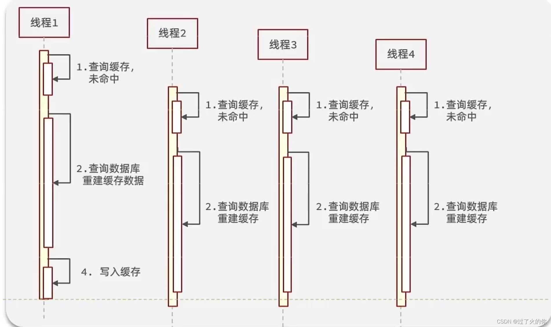 [外链图片转存失败,源站可能有防盗链机制,建议将图片保存下来直接上传(img-dGHlyyRl-1671004225560)(.\Redis实战篇.assets\1653328022622.png)]