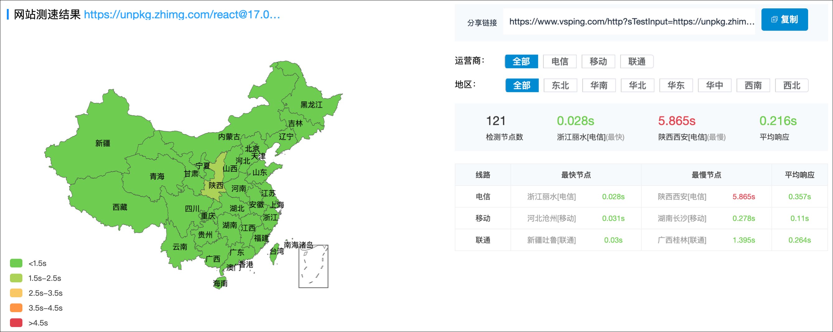 国内高速前端 Unpkg CDN 替代方案