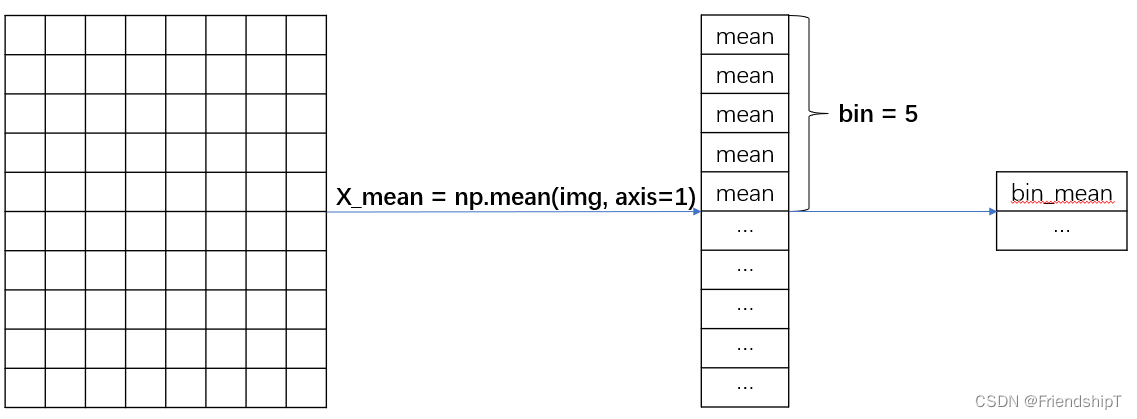 OpenCV-Python小应用（八）：判断是否有深色线条