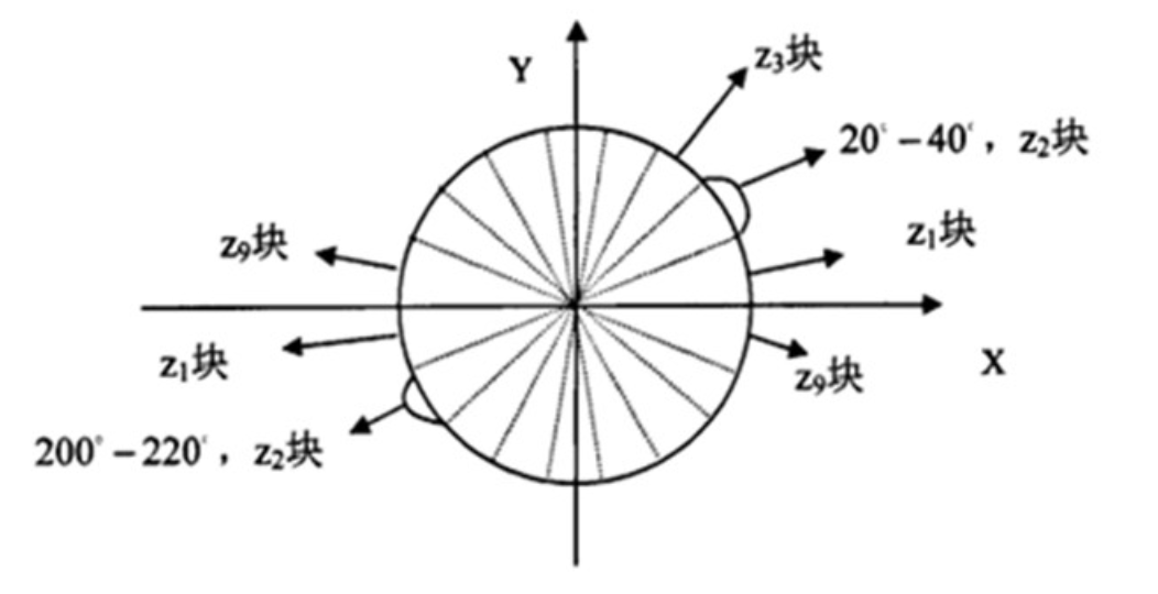 [外链图片转存失败,源站可能有防盗链机制,建议将图片保存下来直接上传(img-TgJEFDNX-1646741526316)(笔记图片/image-20191107174042837.png)]