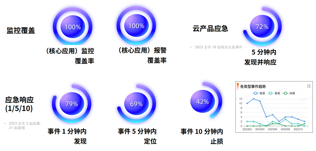 货拉拉智能监控实践：如何解决多云架构下的故障应急问题？