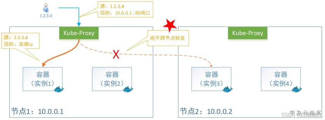 【Kurbernetes资源管理】声明式资源管理+配置清单文件详解（附实例）