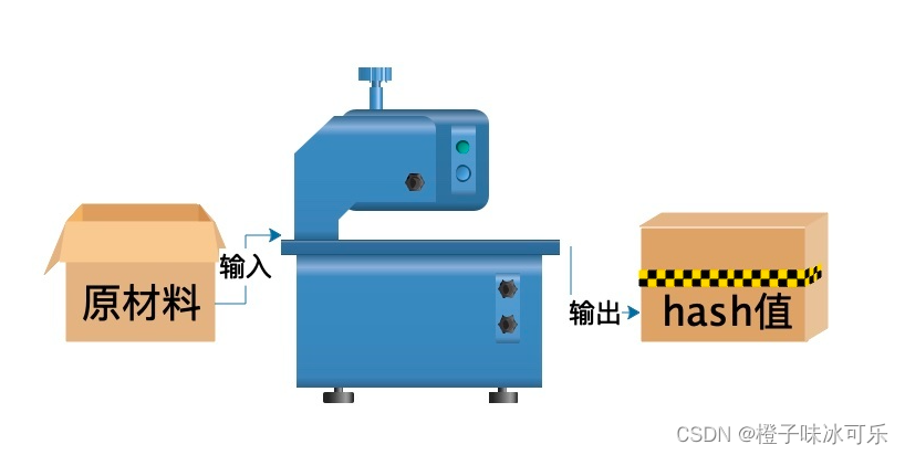 hashlib和hmac模块