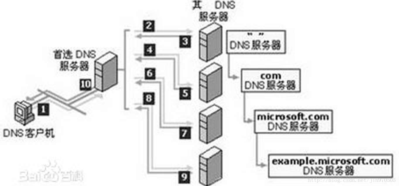 dhcp配置,istoreos dhcp配置 dhcp配置,istoreos dhcp配置