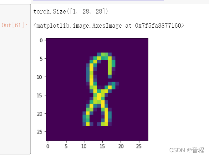 python如何将图片的像素矩阵绘制成图片(python,matplotlib):TypeError: Invalid shape (1 ...