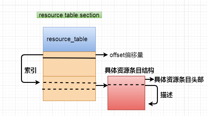 ELF文件结构的研究_elf 执行视图-CSDN博客