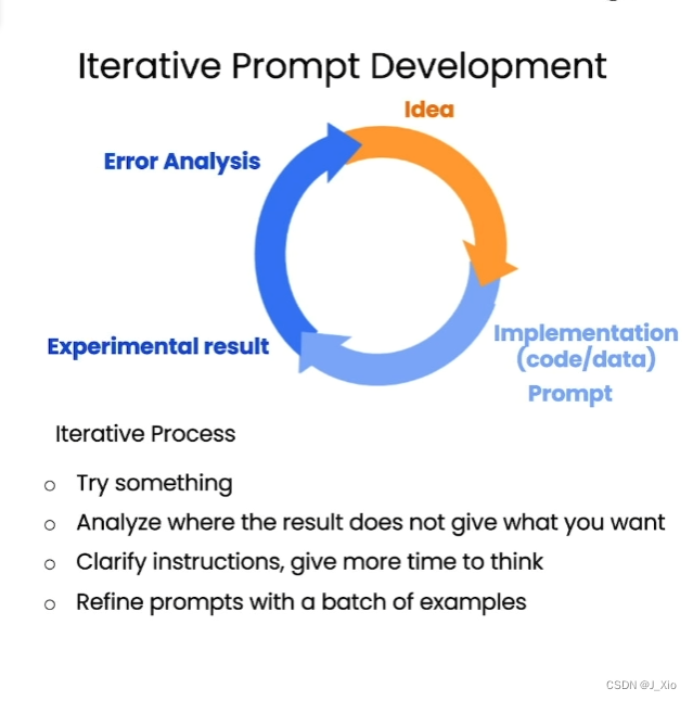 ChatGPT提示词工程（二）：Iterative迭代