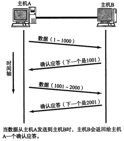 [外链图片转存失败,源站可能有防盗链机制,建议将图片保存下来直接上传(img-ot29u00c-1671535093519)(2022年12月19日.assets/image-20221220001028605.png)]