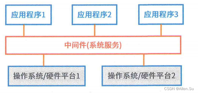 ここに画像の説明を挿入します