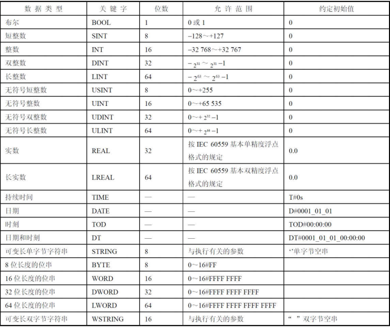 组态软件数据类型_组态软件中的点类型-CSDN博客