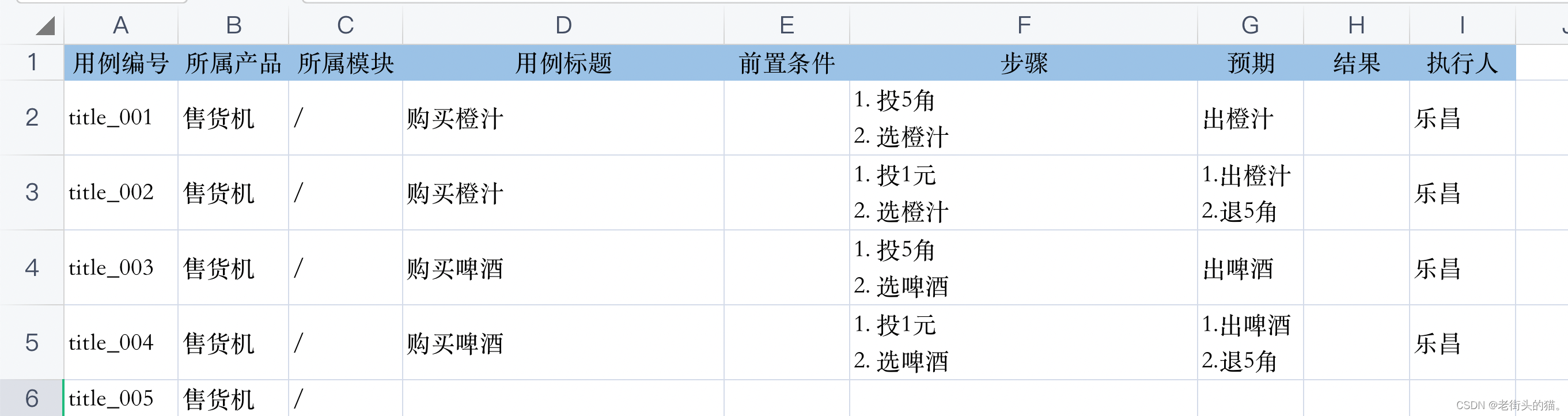 黑盒测试用例设计 - 因果图法