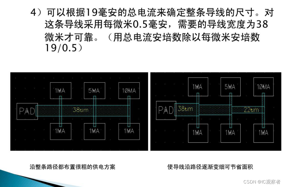 版图设计艺术