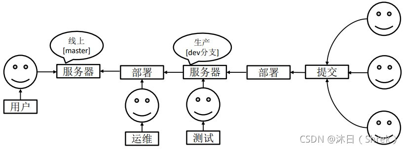 分支解释图