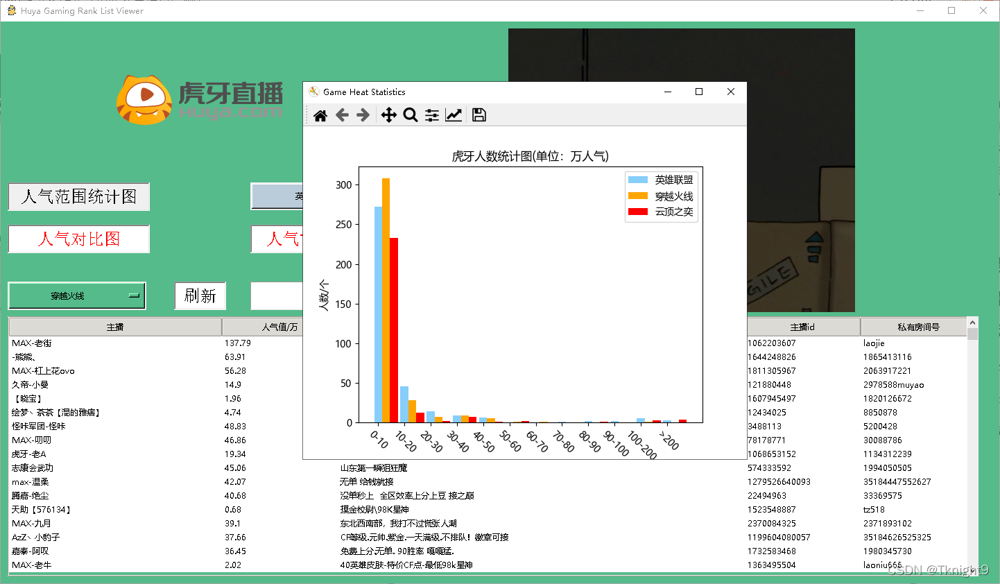 人气范围统计图功能展示