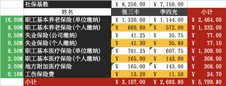 上海社保金额精确计算公式