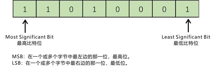 x86汇编_移位和循环移位指令简介_笔记46