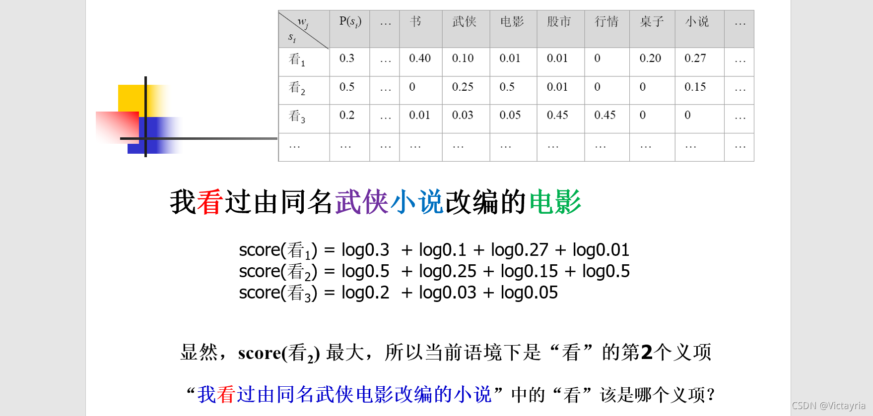 disambiguation举例