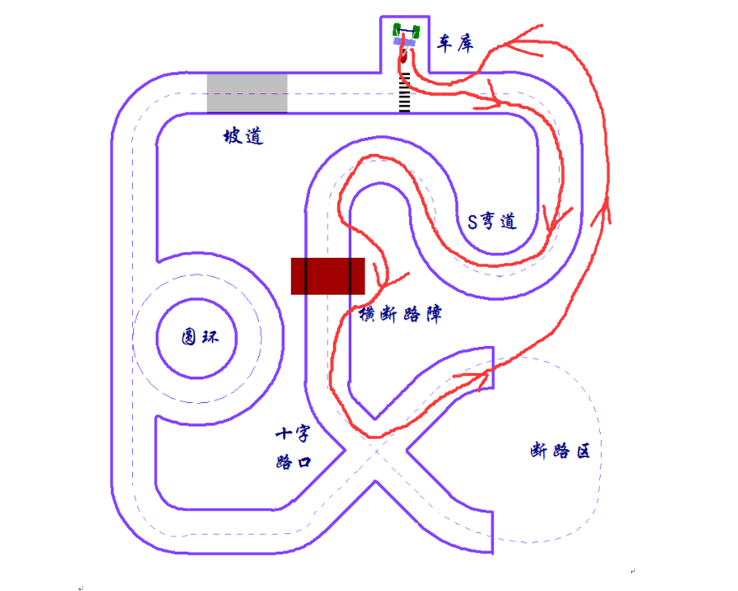 ▲ 图2.1.1 独轮车1号路线