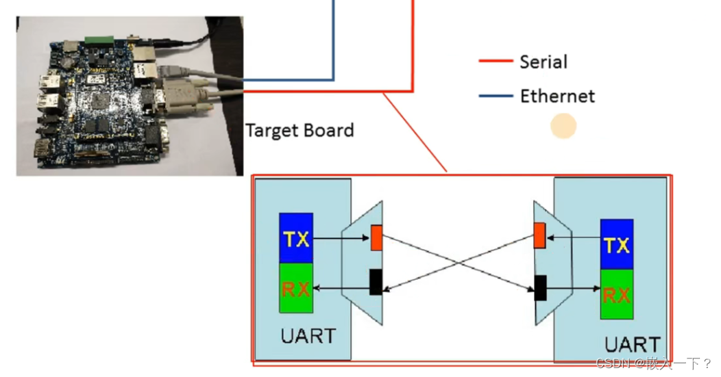 UART 的硬件连接方式2