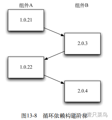 《持续交付：发布可靠软件的系统方法》- 读书笔记（十三）