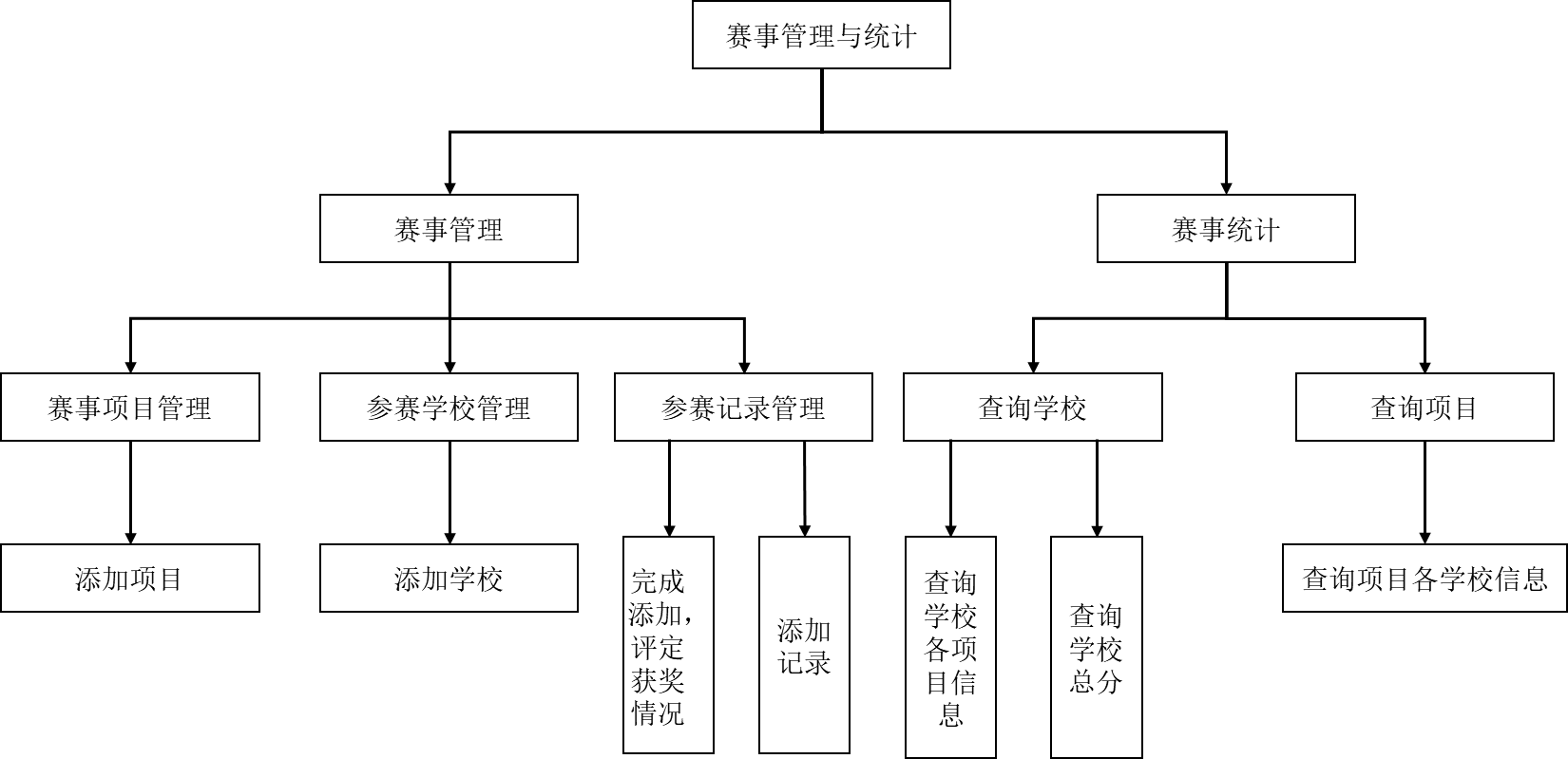 程序流程图