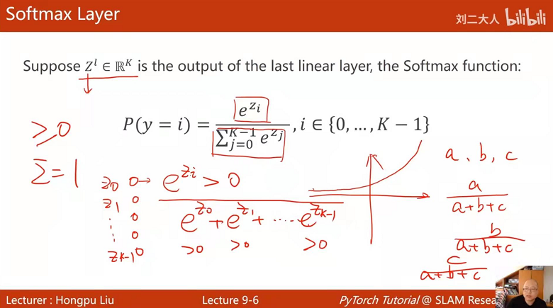 PyTorch深度学习实践概论笔记9-SoftMax分类器_softmax分类器 概率分类-CSDN博客