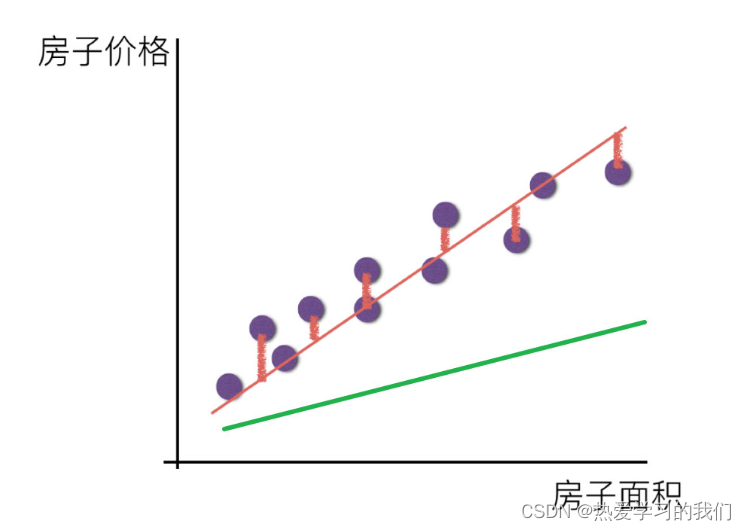 [The external link image transfer failed. The source site may have an anti-leeching mechanism. It is recommended to save the image and upload it directly (img-bICeIVpF-1664347182805) (F:\Machine Learning and Data Mining\Lesson 13_September 22\ 2. Linear regression\2.1 Introduction to linear regression.assets\006tNbRwly1ga8u18alruj30ps0jcmzc.jpg)]