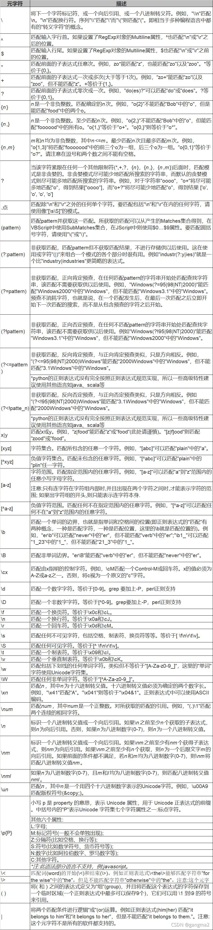 Oracle REGEXP_SUBSTR函数介绍