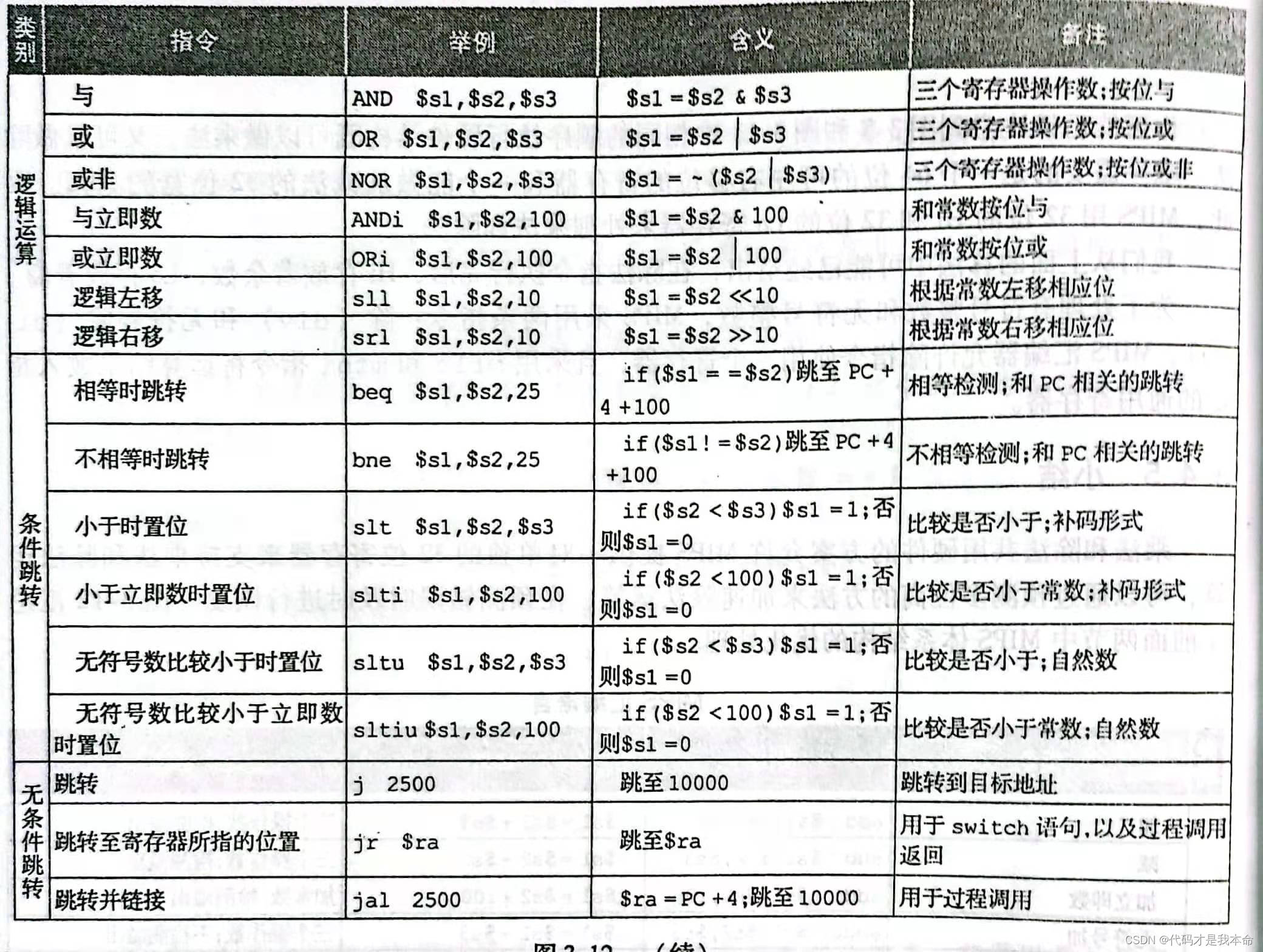 关于MIPS上手应知应会-如何把C语言改写为MIPS！